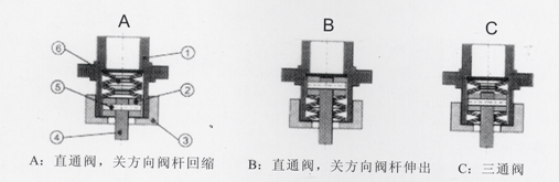 PSL執行機構柔性連接
