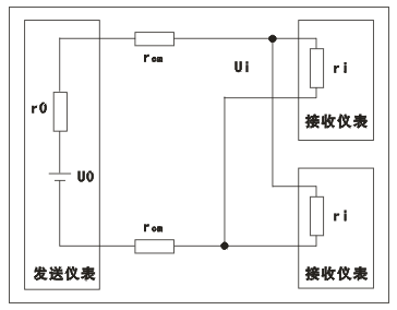發送儀表的輸出電壓要同時輸送給幾個接收儀表，則幾臺接收儀表應并聯連接