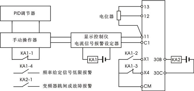 鍋爐給水變頻器自控系統安全冗余示意圖