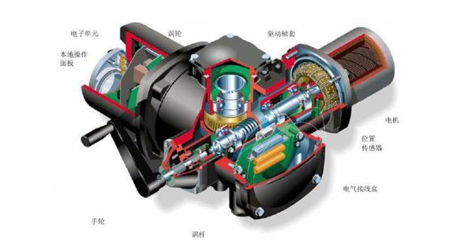 智能變頻電動執行機構