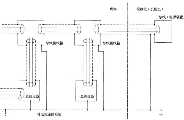 現場總統系統帶屏蔽，屏蔽層在控制室與現場兩端接地