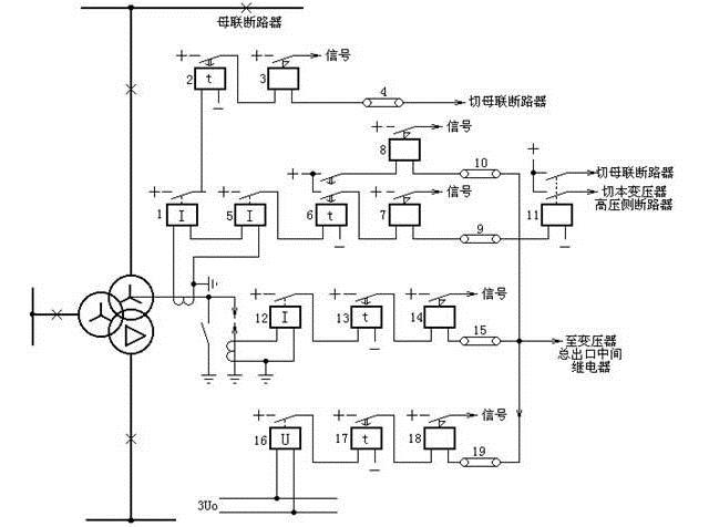 變壓器中性點直接接地零序電流保護和中性點間隙接地保護的原理接線圖