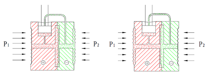 硅傳感器正、負過載示意圖