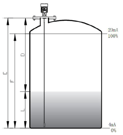 導播雷達料位計測量原理示意圖