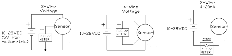 三線制、四線制和二線制變送器接線示意圖