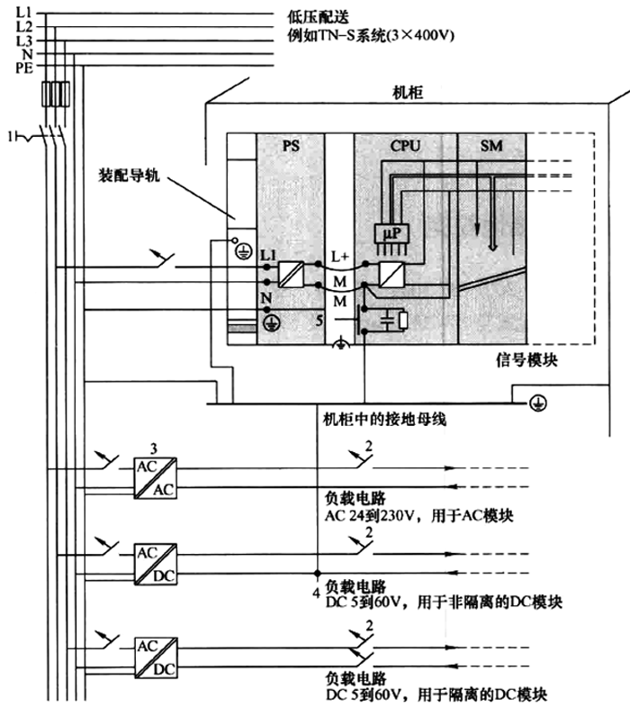 西門子PLC系統供電、接地原理圖