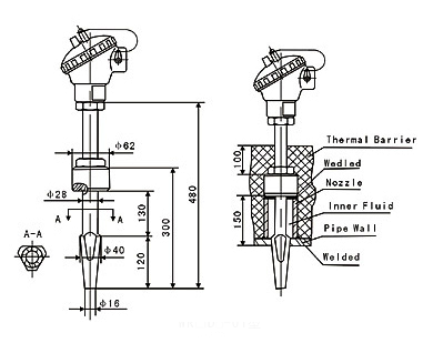 熱套式熱電阻WZPD-01結構示意圖