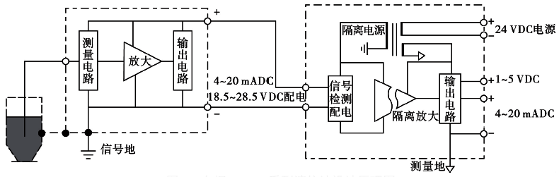 鍋爐電容式液位計設計原理