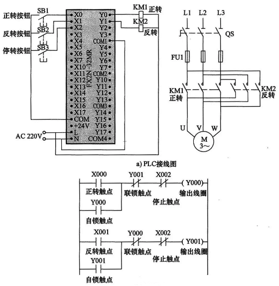 正、反轉聯鎖控制的PLC線路與梯形圖