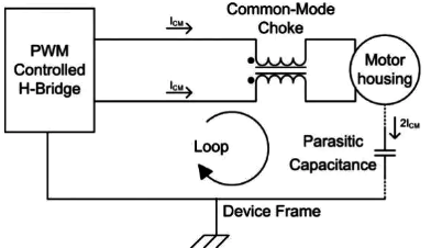 在電機引線中放置共模濾波器