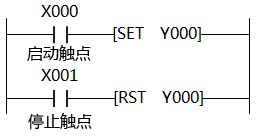 PLC采用置位復位指令實現啟動、自鎖和停止控制的梯形圖