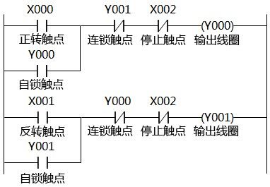 正、反轉聯鎖控制的梯形圖