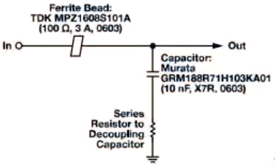 不同阻尼方法的頻率響應-方法A