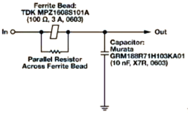 不同阻尼方法的頻率響應-方法B