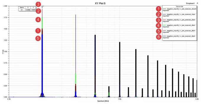 在電路上增加電感來調節阻尼