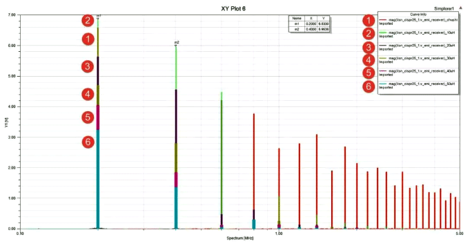 電源負載增加后調節感值的效果依舊