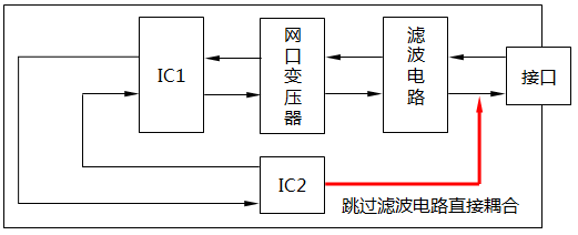 不合格的數顯儀表PCB布局設計