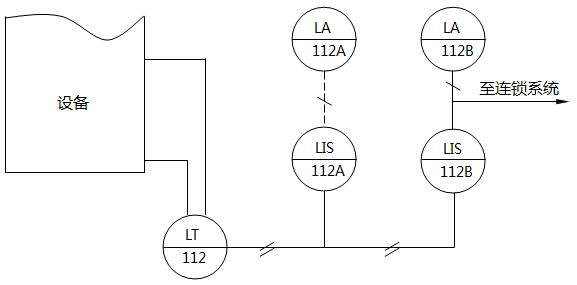 儀表系統圖中液位指示、聯鎖、報警的儀表位號示例