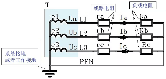 有了工作接地，零線的電位被強制性地限定為大地的零電位