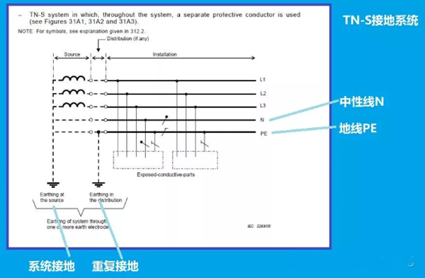 TN-S接地系統