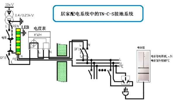 居家配電系統的TN-C-S接地系統圖