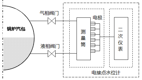 電接點水位計安裝示意圖