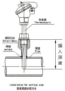 熱電偶、熱電阻插入深度示意圖