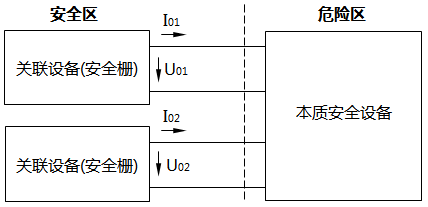 一個檢測點進2臺安全柵的本安回路
