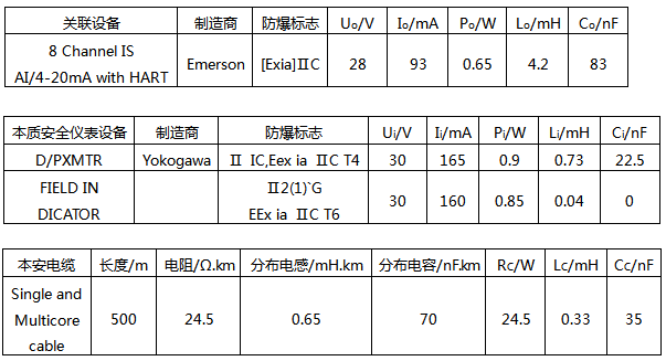 混合回路LIA+S+100.01參數