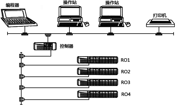 常規煉鋼廠鐵水預處理自動化布置圖