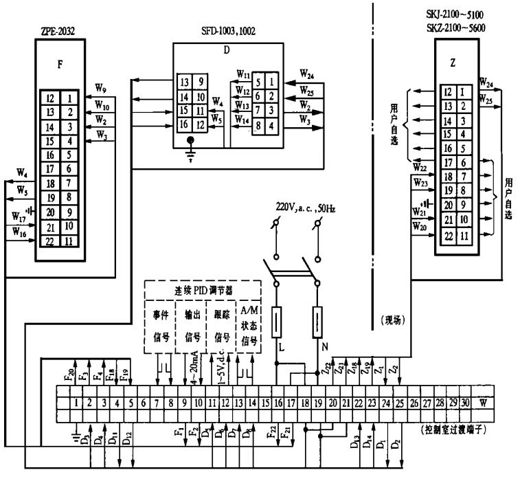 SKJ、SKZ電動執行機構配用SFD-1003、SFD-1002、ZPE-2032接線圖