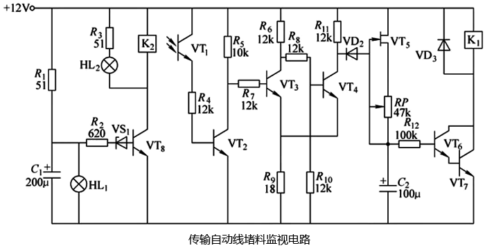 傳輸自動線堵料監視電路