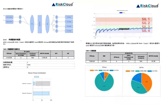 SIF回路結構圖及計算PFD趨勢分析餅圖