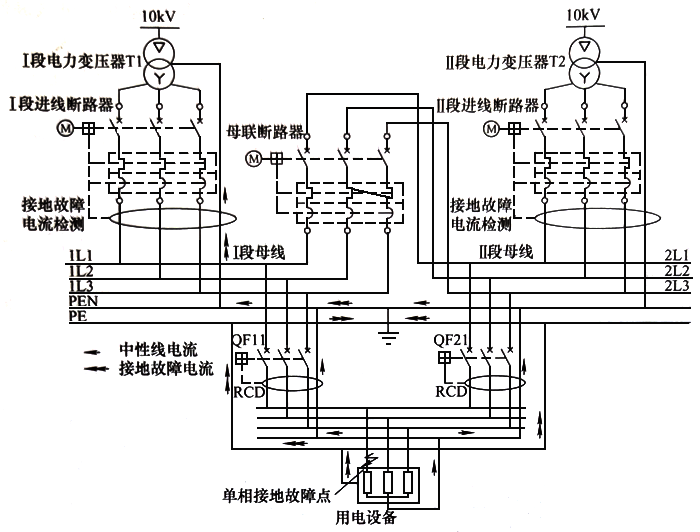 安裝在同一場所內的雙電源互投方案之故障電流