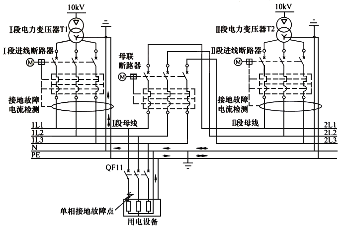 在TN-S下進線回路和母聯回路應當采用四級開關