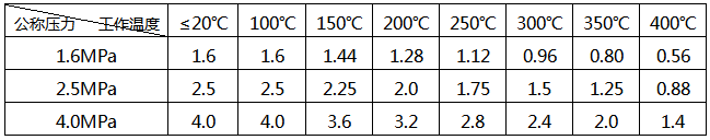 法蘭式渦街流量計最高無沖擊工作壓力