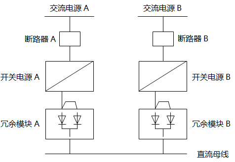 兩只開關電源加兩只冗余模塊