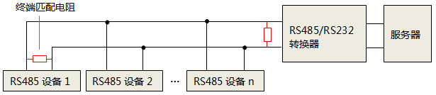 單獨使用RS232轉RS485轉換器時，終端匹配電阻安裝位置