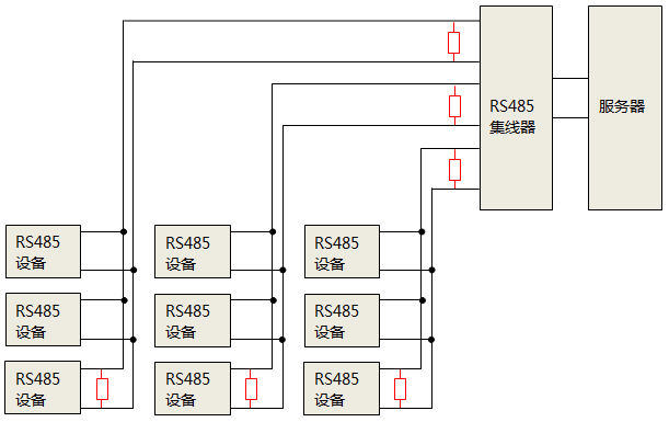 使用RS485集線器時，終端匹配電阻安裝位置