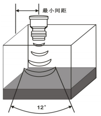 探頭的安裝應避免其發射的聲波通道與容器壁