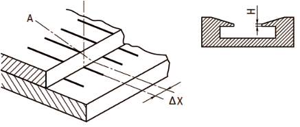 游標尺與主尺刻度面之間存在著階差高度，這容易引起讀數誤差