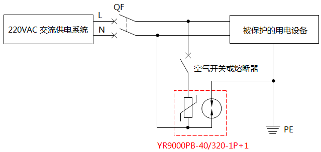 YR9000PB-40/320-1P+1交流電源浪涌保護器典型應用