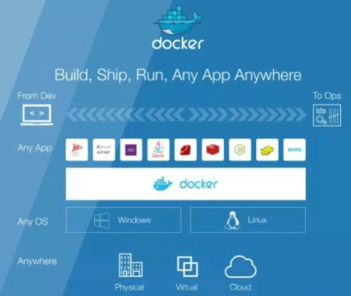 SICK的TDC邊緣網關