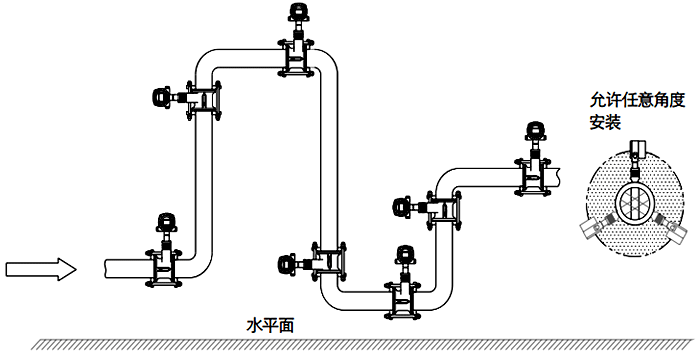 常溫、干燥氣體流量檢測的渦街流量計安裝位置