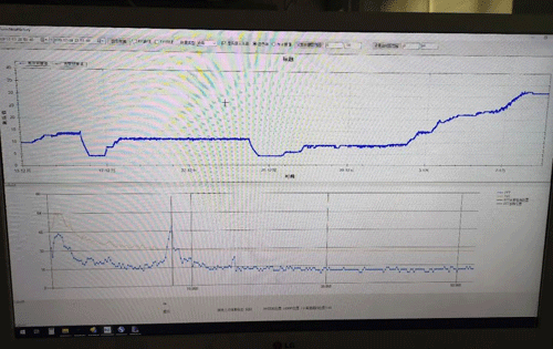 雷達物位計測量值歷史曲線