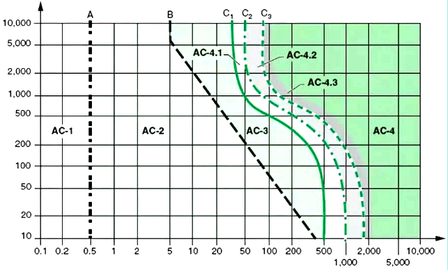 人觸電與電流大小、觸電時間有關