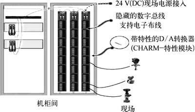 某石化企業DCS改造項目的電子布線技術應用示意