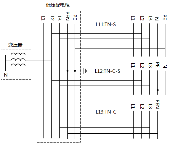 TN-S、TN-C-S、TN-C系統接線圖