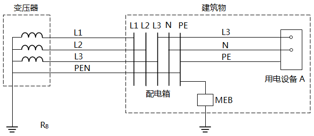 配電系統(TN-C-S)示意圖