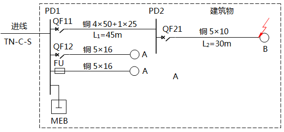 配電系統設置SEB示例